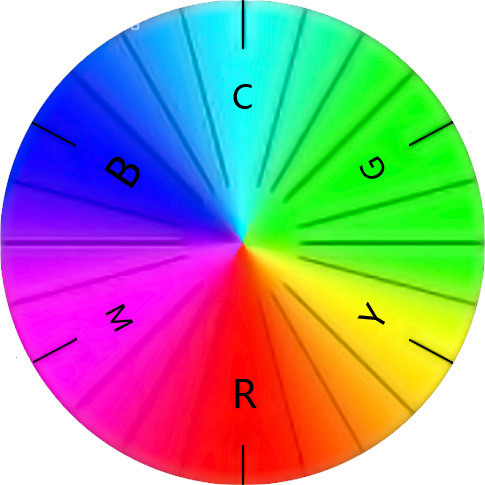 a(b)ɫ