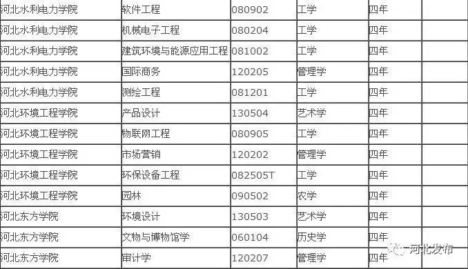 ӱƌI(y)138(g)35W(xu)УcAͬ