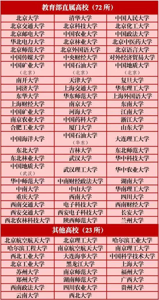 2017河北高考三大專項計劃實施方案公布 2017河北高考三大專項計劃實施方案公布