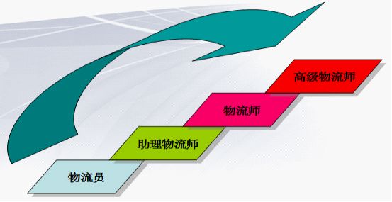 唐山實(shí)驗(yàn)中等專業(yè)學(xué)校:物流服務(wù)與管理就業(yè)前景介紹 唐山實(shí)驗(yàn)中等專業(yè)學(xué)校:物流服務(wù)與管理就業(yè)前景介紹