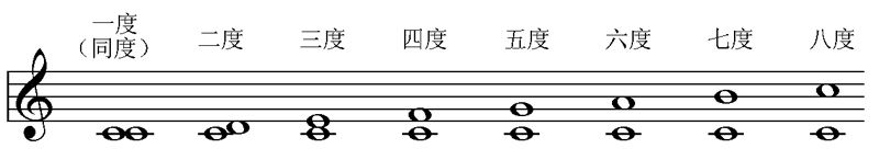 唐山易考教育:樂理常識有哪些? 唐山易考教育:樂理常識有哪些?