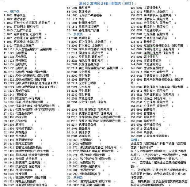 唐山慧豐會計學(xué)校:你了解會計科目嗎? 唐山慧豐會計學(xué)校:你了解會計科目嗎?