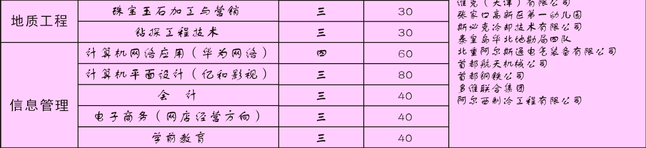 ҿڱC늹I(y)W(xu)У