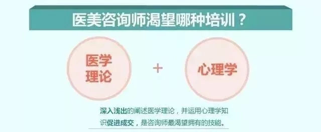 重磅通知!唐山金榮整形學(xué)校醫(yī)美咨詢師培訓(xùn)班開(kāi)課啦! 重磅通知!唐山金榮整形學(xué)校醫(yī)美咨詢師培訓(xùn)班開(kāi)課啦!