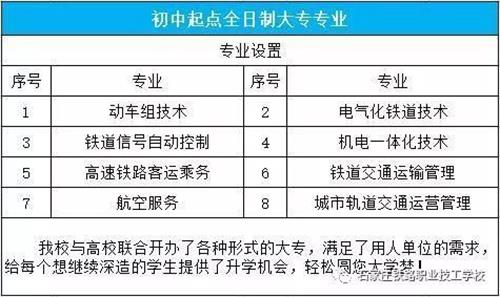 學(xué)鐵路技術(shù)到哪里?家長關(guān)注看這里,石家莊鐵路職業(yè)技工學(xué)校2018火熱報名中 學(xué)鐵路技術(shù)到哪里?家長關(guān)注看這里,石家莊鐵路職業(yè)技工學(xué)校2018火熱報名中