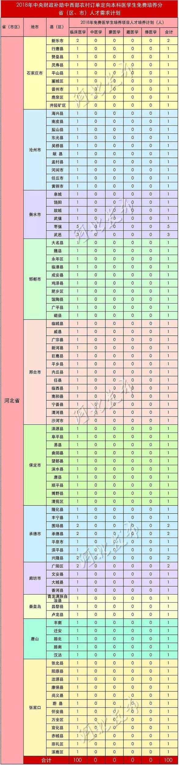 ϢӱM(fi)ϴW(xu)~