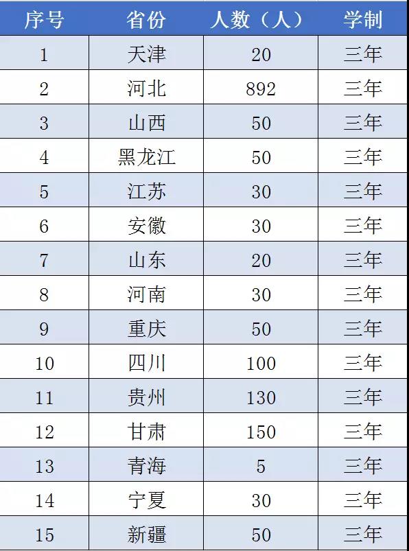 權(quán)威發(fā)布|曹妃甸職業(yè)技術(shù)學(xué)院2018年分省招生計(jì)劃! 權(quán)威發(fā)布|曹妃甸職業(yè)技術(shù)學(xué)院2018年分省招生計(jì)劃!