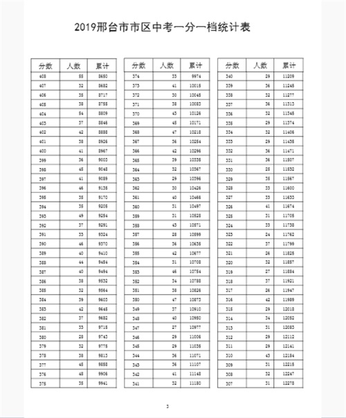 2019ӱ_(ti)пɿ(j)һһα пɿ(j)