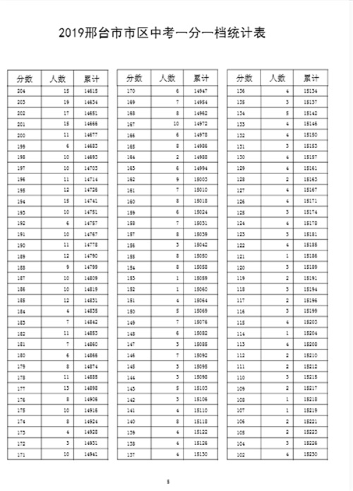 2019ӱ_(ti)пɿ(j)һһα пɿ(j)