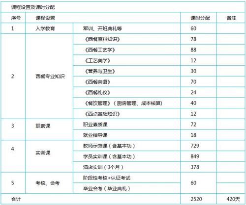 |W(xu)УЩP(gun)I(y)