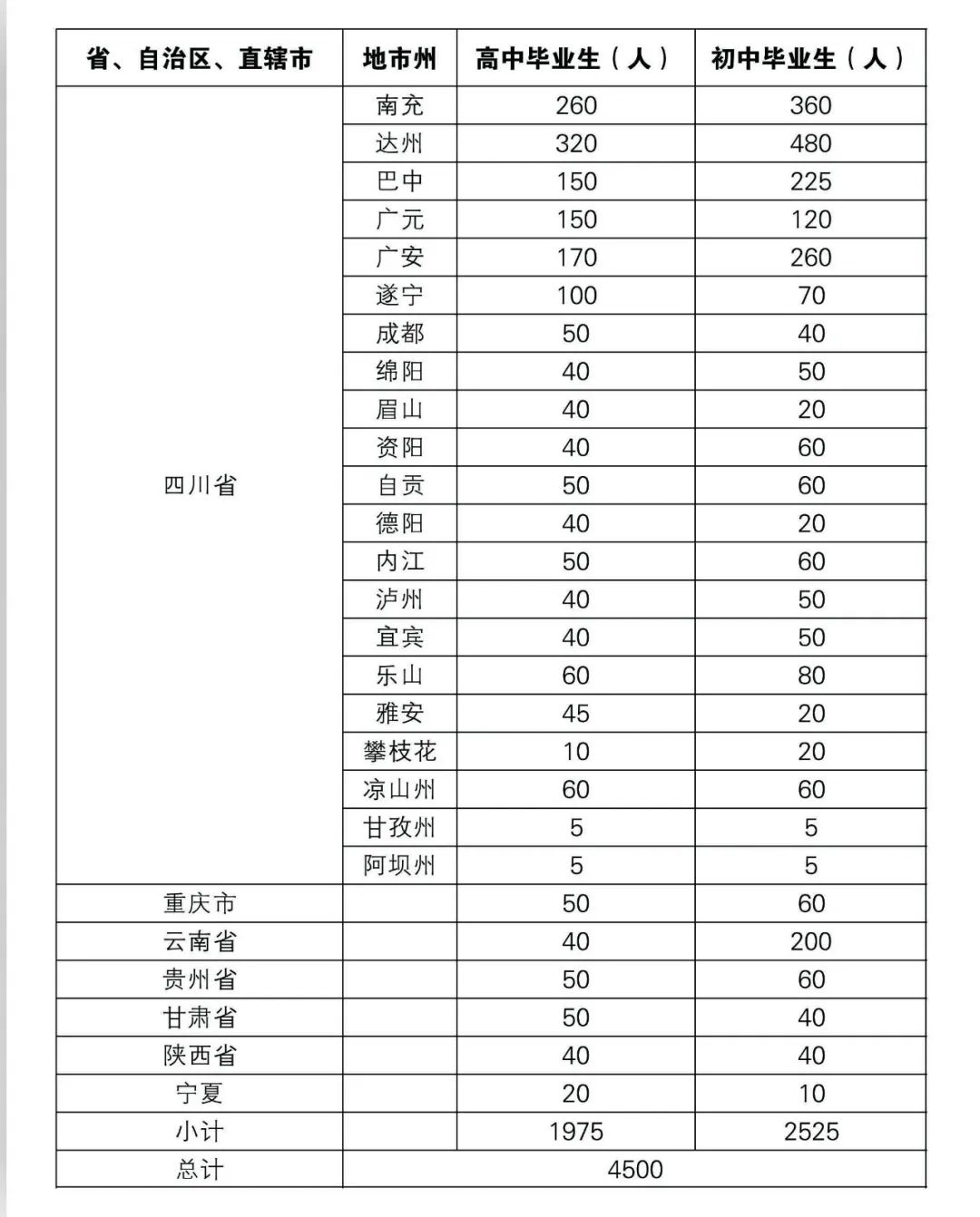 ϳ似W(xu)Ժ2020