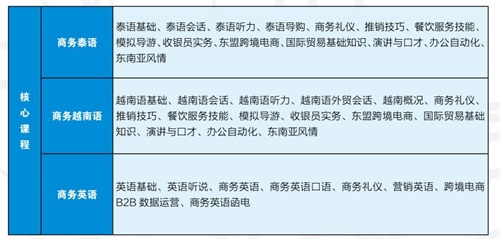 廣西華僑學(xué)校招生簡章 廣西華僑學(xué)校招生簡章