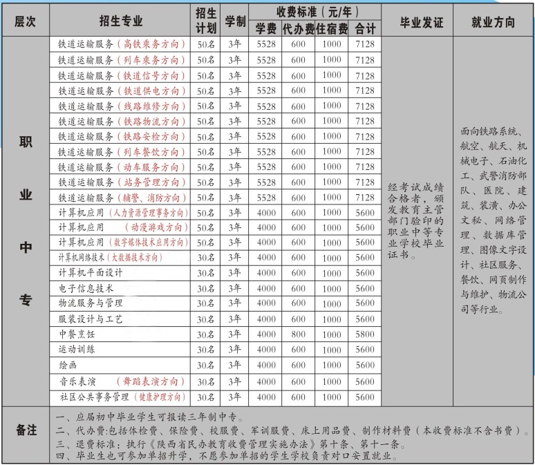 陜西振華職業(yè)中等專業(yè)學(xué)校招生簡章 陜西振華職業(yè)中等專業(yè)學(xué)校招生簡章