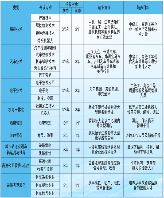 陜西焊接工程技師學(xué)院招生簡章 陜西焊接工程技師學(xué)院招生簡章