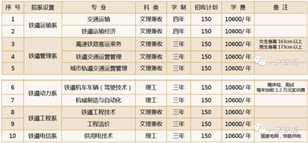 北京人文研修學院鐵道專業(yè) 北京人文研修學院鐵道專業(yè)