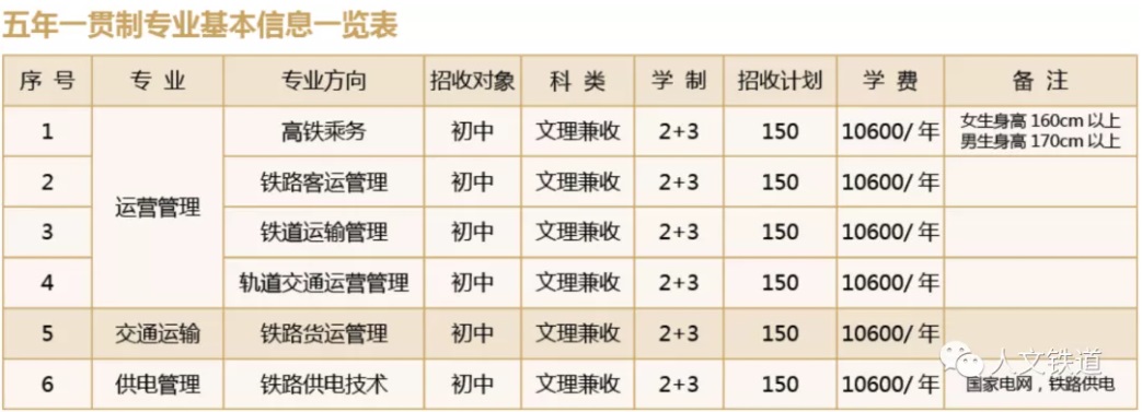 北京人文研修學院鐵道專業(yè) 北京人文研修學院鐵道專業(yè)