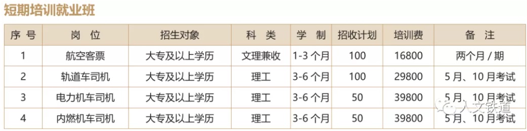 北京人文研修學院鐵道專業(yè) 北京人文研修學院鐵道專業(yè)