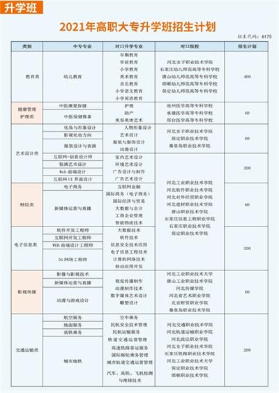 石家莊花都形象設(shè)計(jì)職業(yè)學(xué)校有升學(xué)班嗎? 石家莊花都形象設(shè)計(jì)職業(yè)學(xué)校有升學(xué)班嗎?