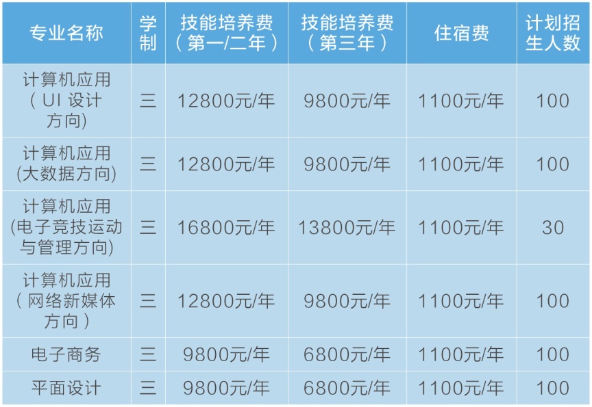 鄭州信息科技職業(yè)學(xué)院中專部招生簡(jiǎn)章 鄭州信息科技職業(yè)學(xué)院中專部招生簡(jiǎn)章