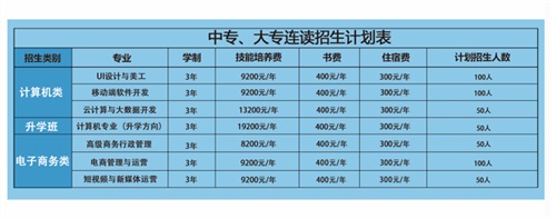 河南省外貿(mào)學(xué)校招生簡章 河南省外貿(mào)學(xué)校招生簡章