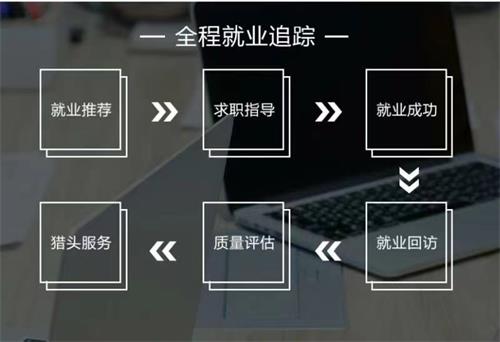 石家莊東文設計職業(yè)培訓學校有哪些辦學優(yōu)勢? 石家莊東文設計職業(yè)培訓學校有哪些辦學優(yōu)勢?