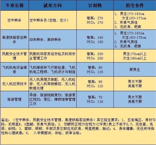 天府航空職業(yè)學(xué)院2022年招生簡(jiǎn)章 天府航空職業(yè)學(xué)院2022年招生簡(jiǎn)章