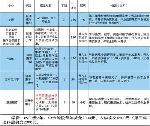 石家莊同濟醫(yī)學中等專業(yè)學校開設了哪些專業(yè)? 石家莊同濟醫(yī)學中等專業(yè)學校開設了哪些專業(yè)?