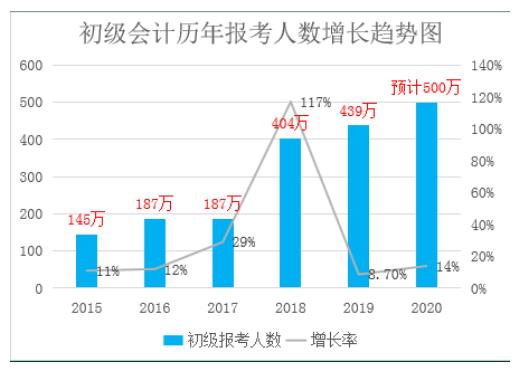 玖墨教育網(wǎng)絡(luò)培訓(xùn)學(xué)校會計課程班好嗎? 玖墨教育網(wǎng)絡(luò)培訓(xùn)學(xué)校會計課程班好嗎?