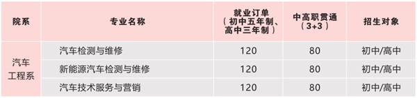 陜西國防工業(yè)技師學(xué)院招生簡章 陜西國防工業(yè)技師學(xué)院招生簡章