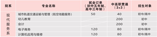 陜西國防工業(yè)技師學(xué)院招生簡章 陜西國防工業(yè)技師學(xué)院招生簡章