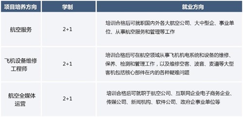 內(nèi)蒙古工業(yè)大學(xué)航空項(xiàng)目招生簡章 內(nèi)蒙古工業(yè)大學(xué)航空項(xiàng)目招生簡章