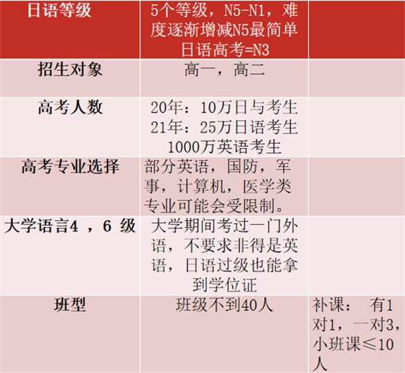 唐山英才國(guó)際學(xué)校招生簡(jiǎn)章 唐山英才國(guó)際學(xué)校招生簡(jiǎn)章