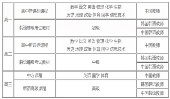 唐山英才國(guó)際學(xué)校招生簡(jiǎn)章 唐山英才國(guó)際學(xué)校招生簡(jiǎn)章