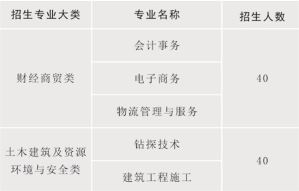 陜西省電子信息學(xué)校招生簡章 陜西省電子信息學(xué)校招生簡章