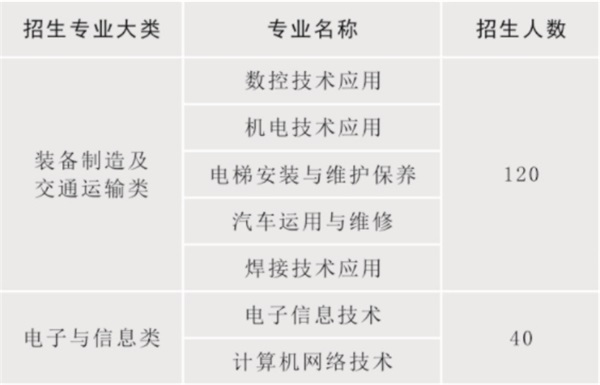 陜西省電子信息學(xué)校招生簡章 陜西省電子信息學(xué)校招生簡章