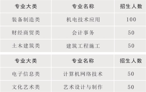 陜西省電子信息學(xué)校招生簡章 陜西省電子信息學(xué)校招生簡章