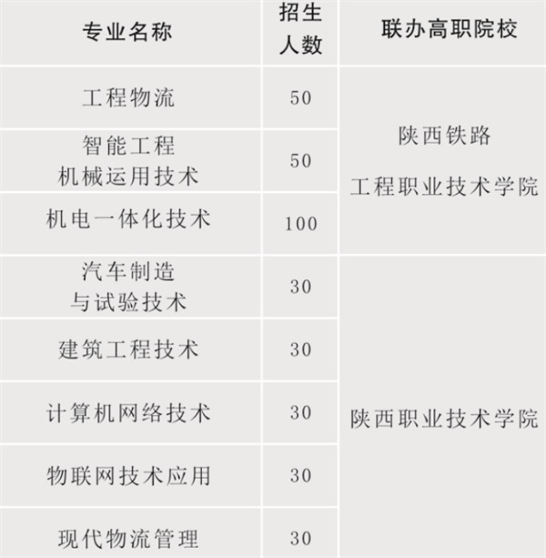 陜西省電子信息學(xué)校招生簡章 陜西省電子信息學(xué)校招生簡章