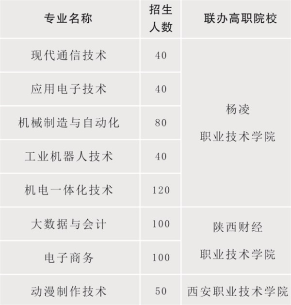 陜西省電子信息學(xué)校招生簡章 陜西省電子信息學(xué)校招生簡章