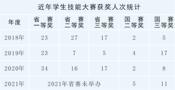陜西省電子信息學(xué)校招生簡章 陜西省電子信息學(xué)校招生簡章