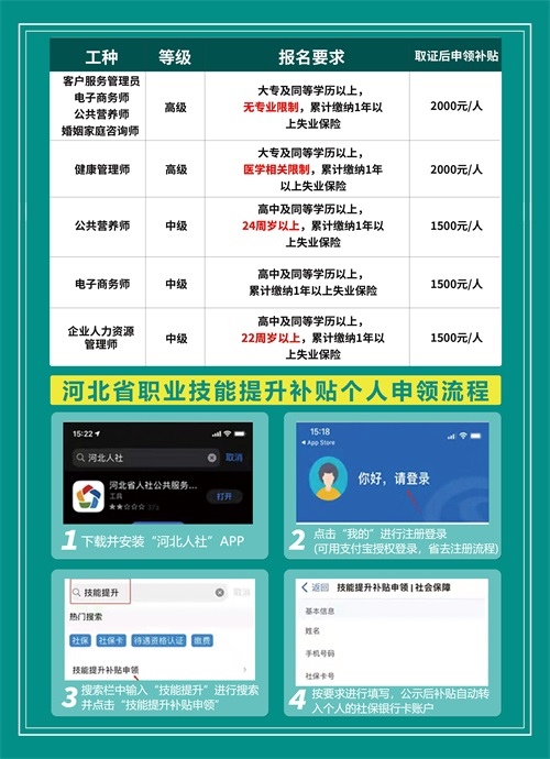 唐山哪里可以參加職業(yè)技能提升行動(dòng)? 唐山哪里可以參加職業(yè)技能提升行動(dòng)?