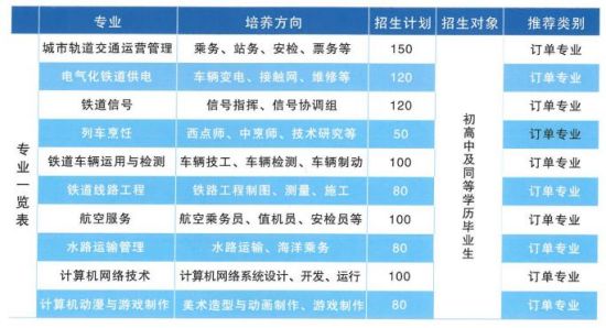 西安鐵道職業(yè)學(xué)校招生簡(jiǎn)章 西安鐵道職業(yè)學(xué)校招生簡(jiǎn)章