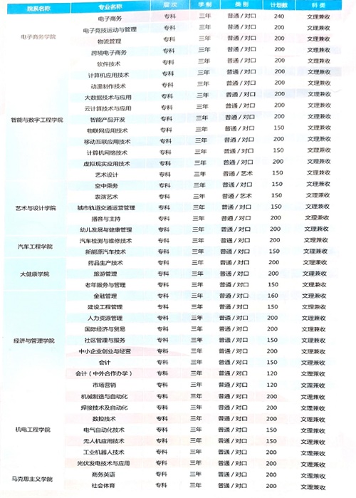 (yng)ƼI(y)W(xu)Ժ܇̌W(xu)Ժ_O(sh)ЩI(y)