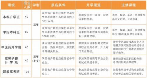 西安生物醫(yī)藥技術(shù)職業(yè)學(xué)校招生簡章 西安生物醫(yī)藥技術(shù)職業(yè)學(xué)校招生簡章