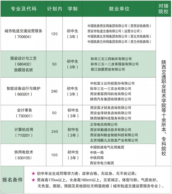 西安軍需工業(yè)學(xué)校2022年招生簡(jiǎn)章 西安軍需工業(yè)學(xué)校2022年招生簡(jiǎn)章